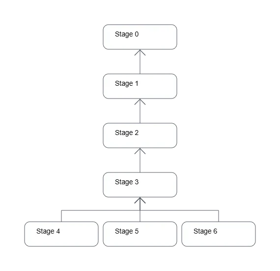 DistributedPlanGraph