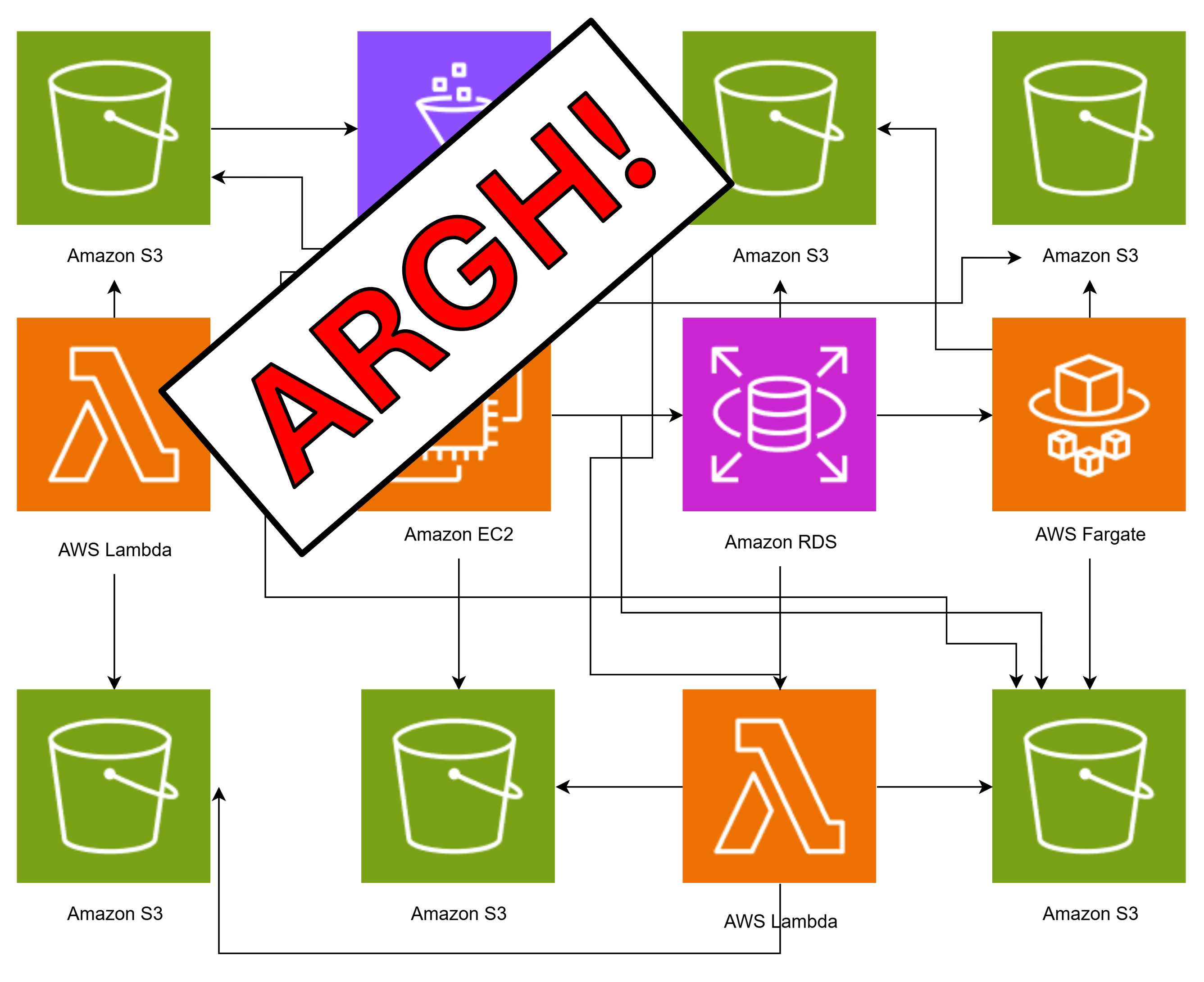 How to Create Good AWS Architecture Diagrams